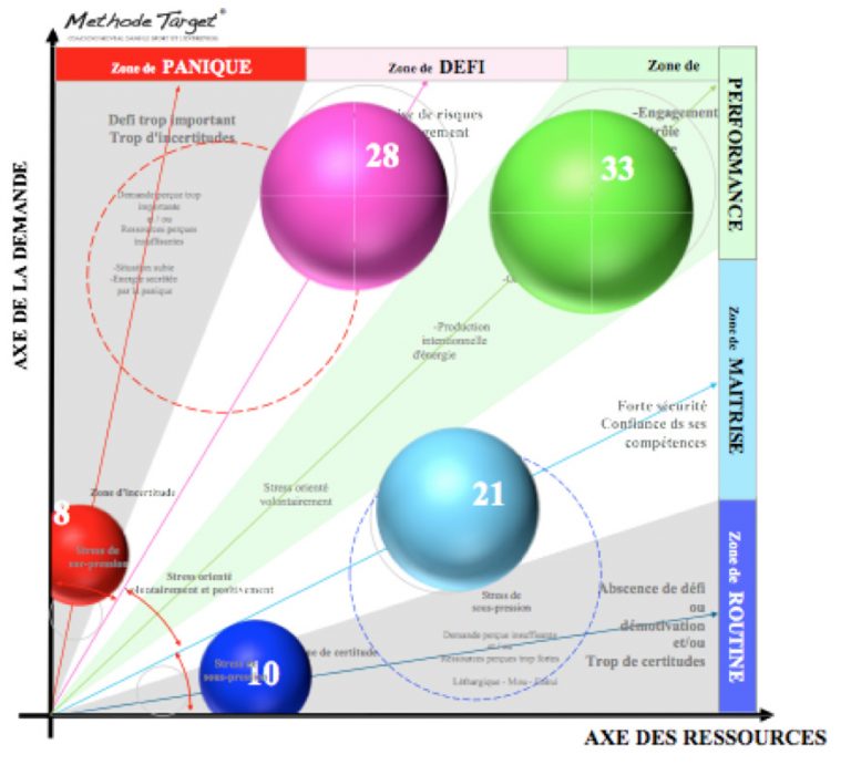 La méthode Target – Objectifs 4c